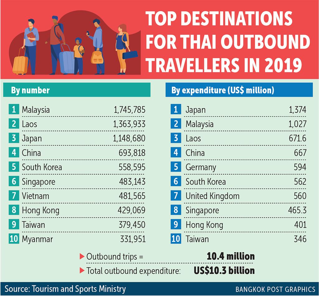 TOP-Urlaubsziele-der-Thais im Jahr 2019
