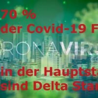 70 % der Covid-19 Fälle in der Hauptstadt sind Delta Stamm