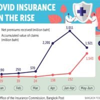 Versicherungsaufsicht blockiert die Kündigung von Verträgen mit Pauschalzahlungen