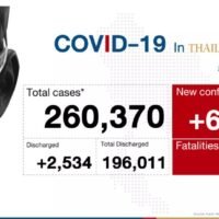 50 Covid-19 Tote und 6.166 neue Fälle