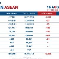 Neuer trauriger Rekord mit 239 Covid-19 Todesfällen