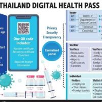 Der Privatsektor empfiehlt die Verwendung eines Digital Health Pass zur Wiedereröffnung des Geschäfts