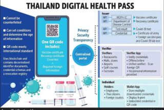 Der Privatsektor empfiehlt die Verwendung eines Digital Health Pass zur Wiedereröffnung des Geschäfts