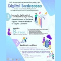 BOI überarbeitet Politik zur Förderung digitaler Unternehmen