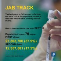 14 % der Covid-19 Toten hatten bereits die erste Impfdosis erhalten