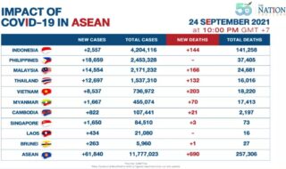 ASEAN-Covid-19-Faelle-24-September