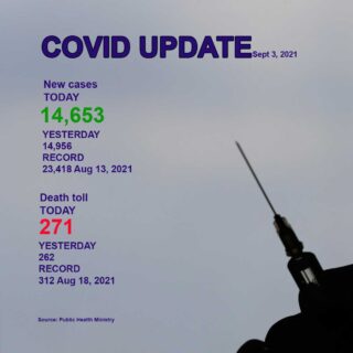 Covid-19-am-3.-September-2021