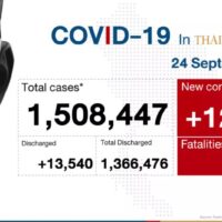 12.697 neue Covid-19 Fälle und 132 weitere Todesfälle