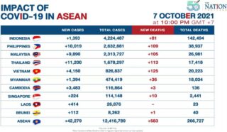 ASEAN-Covid-19-Faelle-7-Oktober