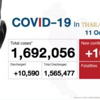 60 Covid-19 Tote und 10.035 neue Fälle