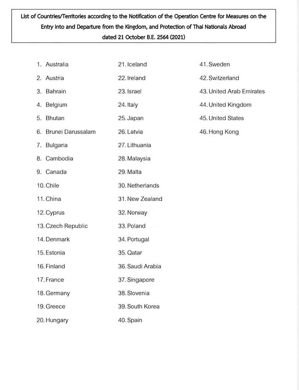 Das Außenministerium hat die Liste der 46 Länder - Gebietsländer veröffentlicht, die für eine quarantänefreie Einreise ohne Gebietsbeschränkungen in Frage kommen.