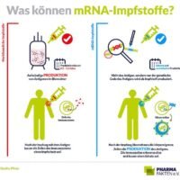 Ärzte für Beiträge zur Entwicklung von mRNA Impfstoff geehrt