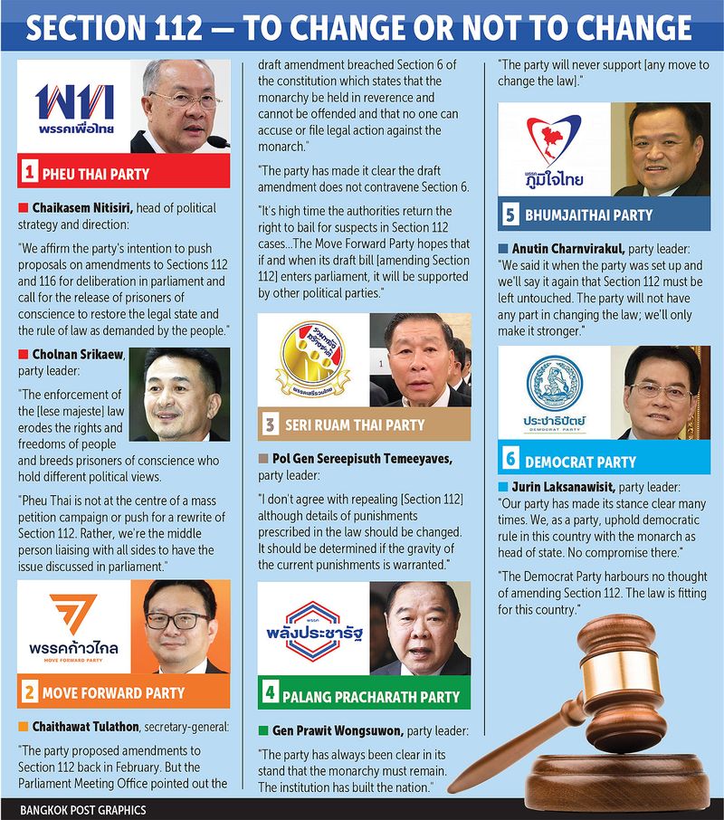 Die Pheu Thai Partei ist nicht gegen § 112