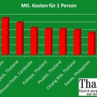 Demonstranten fordern niedrigere Lebenshaltungskosten