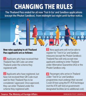 Omicron-Panik dezimiert thailändische Tourismus-"Hochsaison" - Ausländische Touristen sagen ab, Veranstaltungen werden verschrottet, Flüge gestoppt, Versicherungsprobleme
