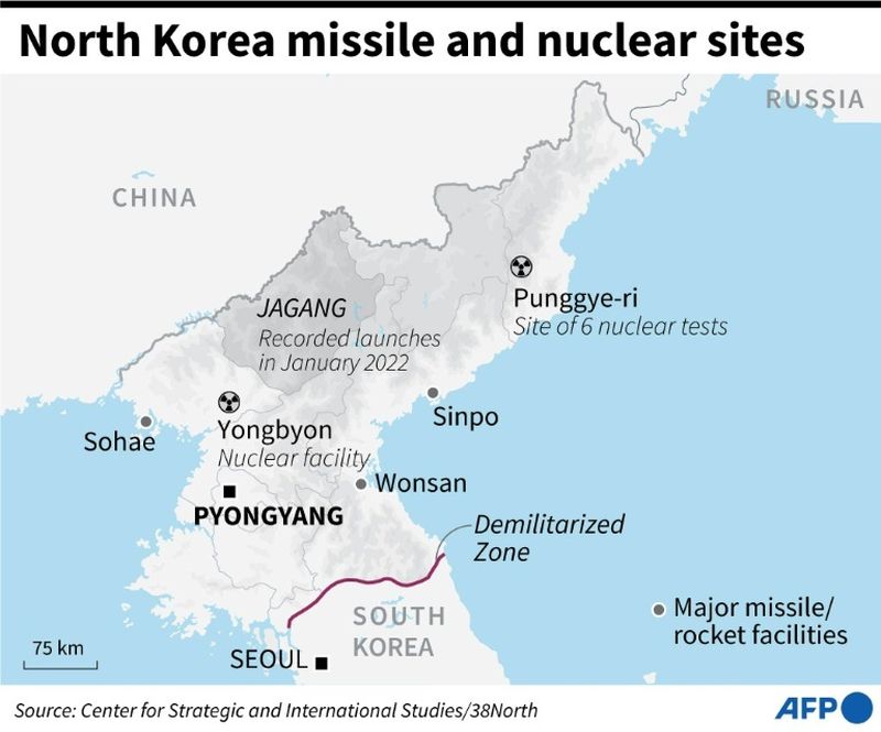 Nordkorea feuert mehr Raketen ab und missachtet neue Sanktionen