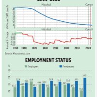 Aufgrund der Pandemie und sinkender Geburtenraten setzt ein Arbeitskräftemangel den Arbeitgebern in mehreren Sektoren zu