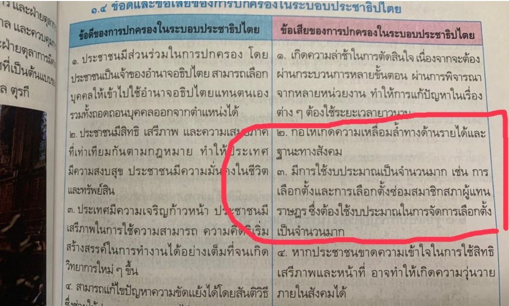 „Demokratie führt zu Ungleichheit“, heißt es in einem Lehrbuch der Regierung, was öffentliche Empörung über potenzielle Propaganda auslöst