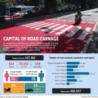 An der hohen Unfallrate in der Hauptstadt sind nicht nur die Autofahrer schuld