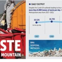 Erneuter Druck auf Bangkok, den Abfall zu sortieren und zu recyceln
