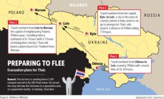 Etwa 236 thailändische Staatsangehörige suchen angesichts der Angriffe der vorrückenden russischen Streitkräfte die sofortige Evakuierung aus der Ukraine