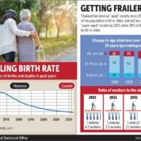Niedrige Geburtenrate beunruhigt Experten