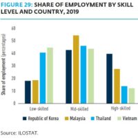 Thailand muss seine Arbeitskräfte umschulen, um wettbewerbsfähig zu bleiben und zu wachsen_01