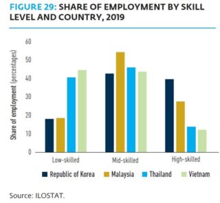 Thailand muss seine Arbeitskräfte umschulen, um wettbewerbsfähig zu bleiben und zu wachsen_01