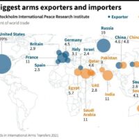 Ist Europa der neue „Hotspot“ für Waffenimporte?
