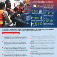 Das Kabinett hat beschlossen, 10 Maßnahmen umzusetzen, um Haushalte und Kleinstunternehmer zu entlasten