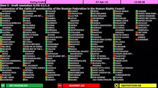 Die UN suspendiert Russland vom Menschenrechtsgremium, während Thailand und 57 andere Länder sich der Stimme enthalten
