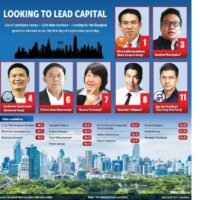 Persönlichkeiten Schlüssel zur Gouverneurswahl in Bangkok am 22. Mai