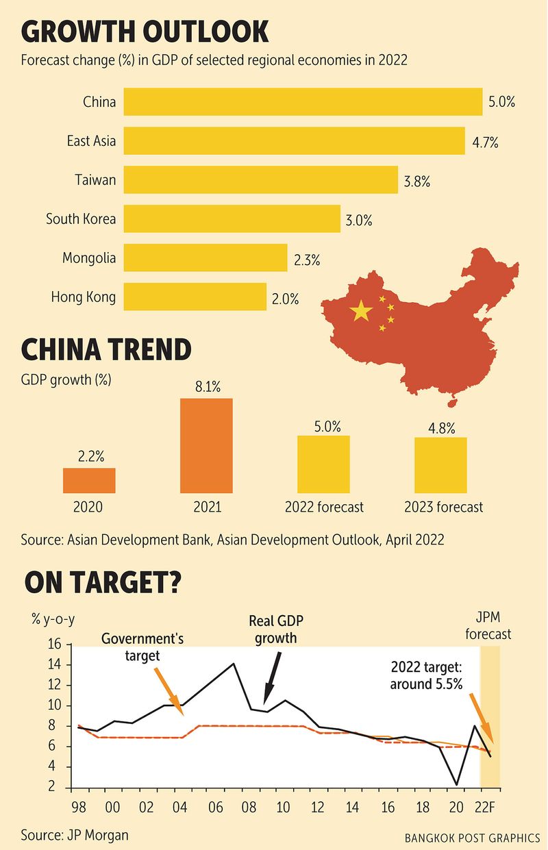 Chinas Verlangsamung macht Hoffnungen auf eine schnelle regionale Erholung zunichte Chinas Verlangsamung macht Hoffnungen auf eine schnelle regionale Erholung zunichte