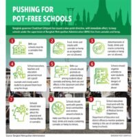 Ganja ist jetzt als kontrolliertes pflanzliches Heilmittel gelistet