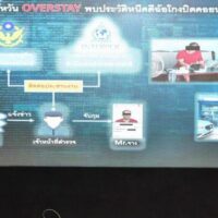 Britischer Mann, der sich in Thailand im Zusammenhang mit Drogendelikten versteckt hielt, auf Phuket verhaftet