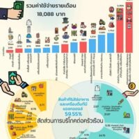 Lebenshaltungskosten höher als Mindestlohn, sagt das Handelsministerium