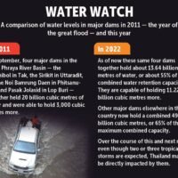 Gesamtsituation der Überschwemmungen ist unter Kontrolle, sagt Minister Anupong