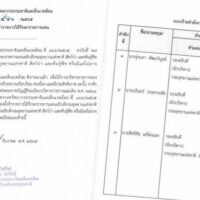 Der Minister für natürliche Ressourcen und Umwelt, Varawut Silpa-archa, hat Dr. Rungnapar Pattanavibool, den stellvertretenden Generaldirektor des Ministeriums für Nationalparks, Wildtiere und Pflanzenschutz, zum ersten amtierenden Generaldirektor ernannt. Zwei weitere stellvertretende Generaldirektoren, Narin Prathuanchai und Sitthichai Sereesongsaeng, wurden zum zweiten bzw. dritten amtierenden Generaldirektor ernannt