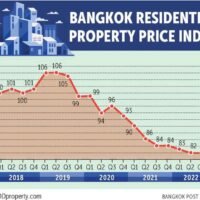 Hauskäufer sollten mehr finanzielle Disziplin und Bereitschaft haben, bevor sie ein Haus kaufen, da die Hauspreise steigen, die Zinsen steigen und die Anreize für Immobilien abgelaufen sind, sagt die Immobilien Webseite DDproperty.com.