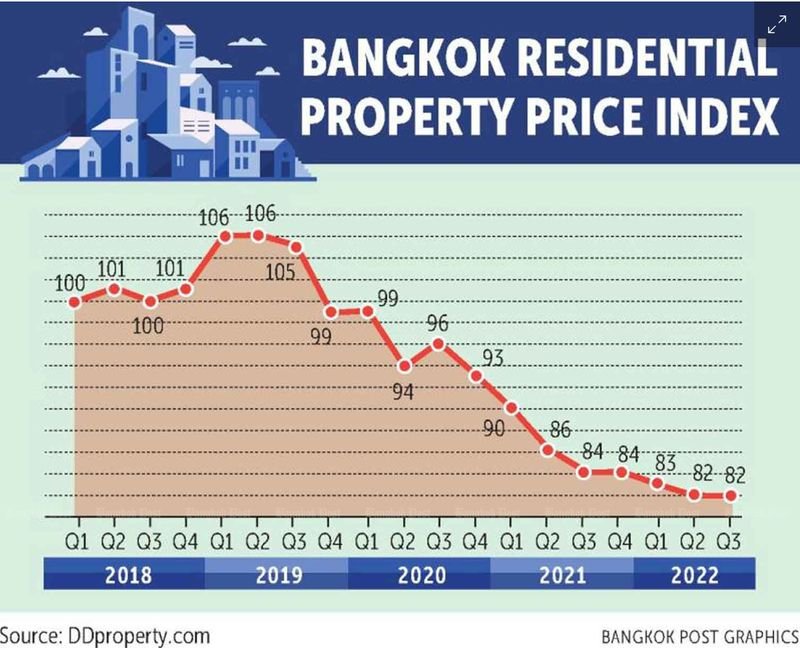 Hauskäufer sollten mehr finanzielle Disziplin und Bereitschaft haben, bevor sie ein Haus kaufen, da die Hauspreise steigen, die Zinsen steigen und die Anreize für Immobilien abgelaufen sind, sagt die Immobilien Webseite DDproperty.com.