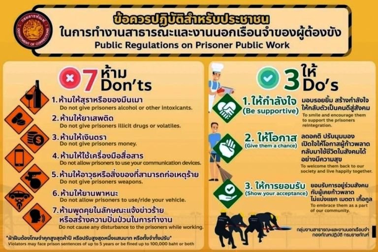 Siam Rath berichtete, dass der Direktor der Strafvollzugsbehörde, die Thailands Gefängnisse überwacht, eine Liste mit Geboten und Verboten herausgegeben habe, wenn es um Gefangene geht, die außerhalb der Gefängnismauern arbeiten dürfen. Auf der Straße arbeitende Gefangene waren vor der Pandemie ein alltäglicher Anblick, stellt ASEAN NOW fest. Jetzt arbeiten sie wieder.