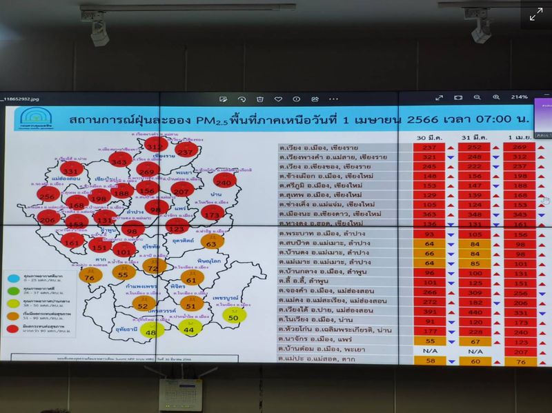 Die Luftverschmutzung in Chiang Mai erreicht neue Höchstwerte. Die staatlichen Krankenhäuser der Medizinischen Fakultät an der Universität Chiang Mai sind voll mit Menschen, die aufgrund der hohen PM 2,5 Werte mit Atemproblemen behandelt werden. Das beste Krankenhaus der Nordprovinz hat Mühe, alle zu behandeln, da der anhaltende Dunst Tausende Menschen krank macht. Die Luftverschmutzung in Chiang Mai erreicht neue Höchstwerte. Die staatlichen Krankenhäuser der Medizinischen Fakultät an der Universität Chiang Mai sind voll mit Menschen, die aufgrund der hohen PM 2,5 Werte mit Atemproblemen behandelt werden. Das beste Krankenhaus der Nordprovinz hat Mühe, alle zu behandeln, da der anhaltende Dunst Tausende Menschen krank macht.