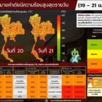Der Hitzeindex wird in drei Gebieten, Bangkoks Bangna, Chon Buri und Phuket, auf 54°C steigen, sagte Chomparee Chompurat, der Generaldirektor der Meteorologischen Abteilung. Es könnte in diesem Sommer der Höhepunkt des Hitzeindex sein. Heiße Temperaturen in Kombination mit relativer Luftfeuchtigkeit können ein Gesundheitsrisiko für Menschen darstellen, die sich bei heißem Wetter im Freien aufhalten.