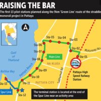 Die Stadtverwaltung von Pattaya plant die Einführung von vier Einschienenbahnlinien, um den Verkehrsstau in der Stadt zu verringern. Den Anfang macht eine 9,9 Kilometer lange Strecke der „Grünen Linie“, die den künftigen Hochgeschwindigkeitsbahnhof mit dem Bali Hai Pier verbinden wird.
