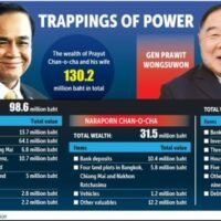 Nach den Angaben der Nationalen Antikorruptionskommission (NACC) haben der ehemalige Premierminister Prayuth Chan o-cha und seine Frau Vermögenswerte im Wert von 2,8 Millionen Baht gewonnen, während der ehemalige stellvertretende Premierminister General Prawit Wongsuwon bei seinem Ausscheiden aus dem Amt um 2 Millionen Baht reicher war.