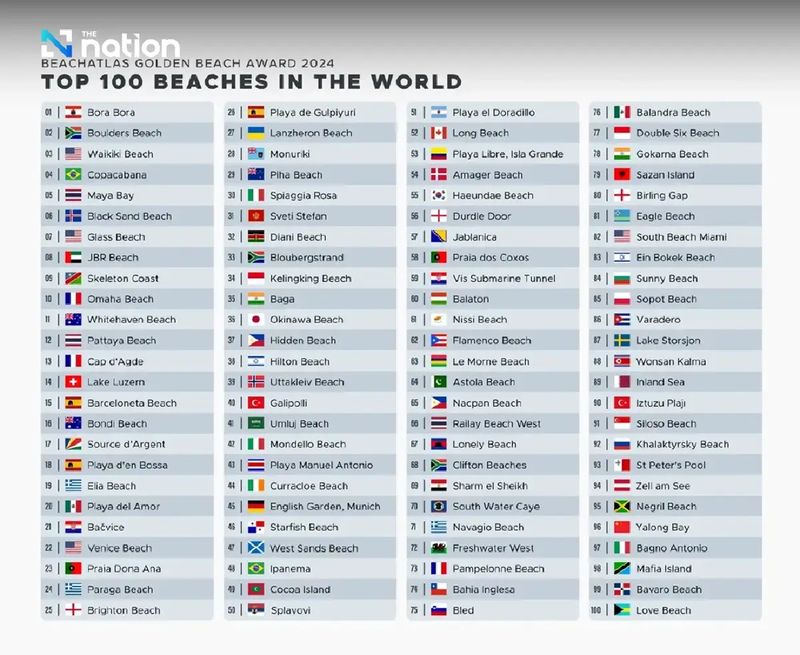 Laut dem Beachatlas-Ranking kann Maya Bay auf der Insel Phi Phi Leh als eines der malerischsten und beliebtesten Reiseziele der Welt angesehen werden.