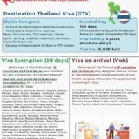 Das britische Außenministerium hat eine Reisewarnung für britische Touristen herausgegeben, die vor den Sommerferien nach Thailand reisen: „Benehmen Sie sich, oder Sie landen im Gefängnis!“