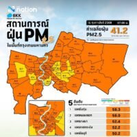 Die Luftqualität in den meisten Gebieten der Metropolregion Bangkok lag am Samstagmorgen auf der Stufe „Orange“ oder begann, die Gesundheit zu beeinträchtigen, teilte das Luftqualitätsinformationszentrum der Bangkok Metropolitan Administration (BMA) mit. Der durchschnittliche PM2,5 Wert von 41,2 µg pro Kubikmeter, lag über dem Landesstandard von 37,5 µg/m³.