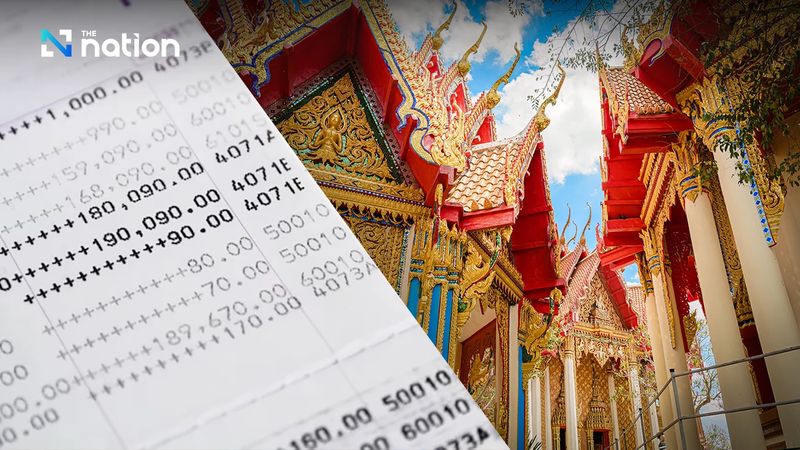 Thailändische buddhistische Tempel verfügen über Ersparnisse von über 410 Milliarden Baht auf 39.000 Konten, wie das ONB im Zuge einer Unterschlagungsuntersuchung gegen ehemalige hochrangige Mönche enthüllt.
