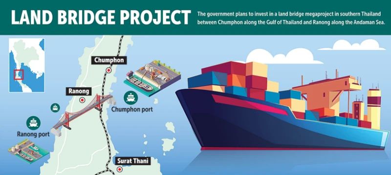 Während Thailands politische Zukunft auf dem Spiel steht, steht auch einer der ehrgeizigsten Mega-Infrastrukturpläne des Landes auf dem Spiel: das Landbrückenprojekt, das als transformativer Logistikkorridor den Golf von Thailand mit der Andamanensee verbinden soll.
